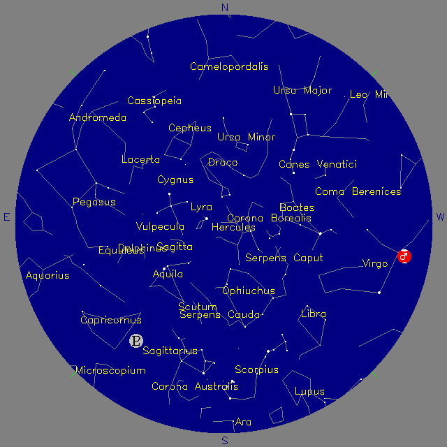 Sky Chart