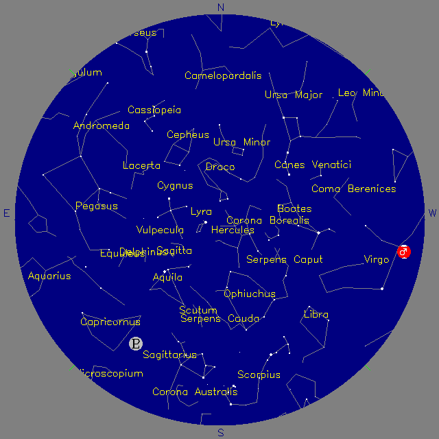 Sky Chart