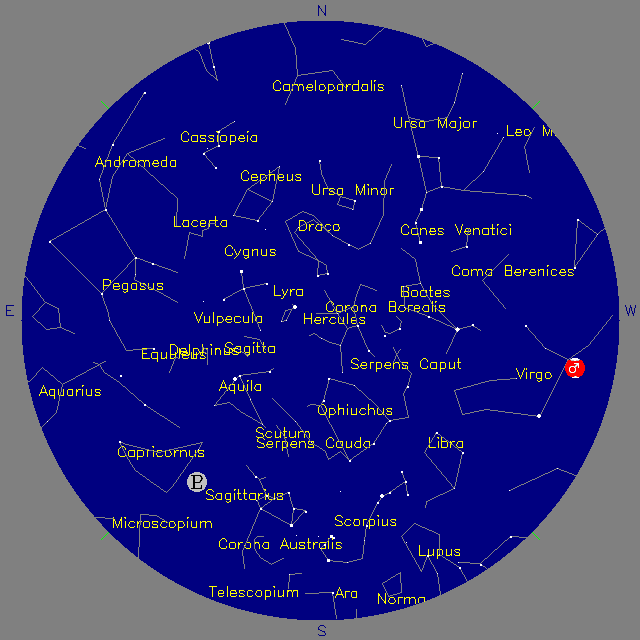 Sky Chart
