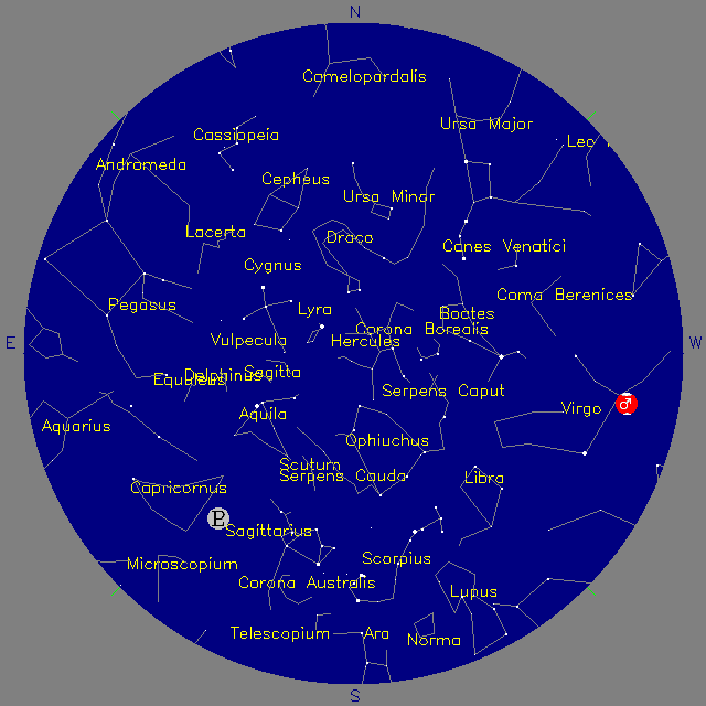 Sky Chart