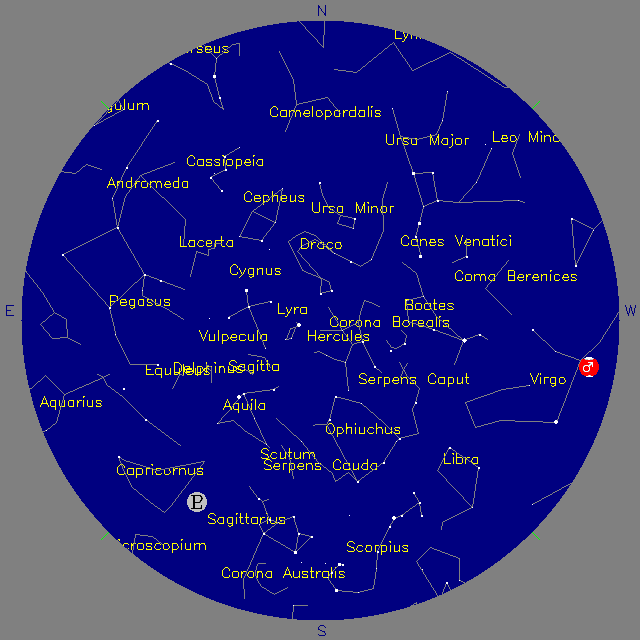 Sky Chart