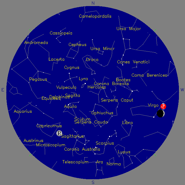 Sky Chart