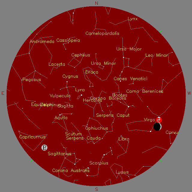Sky Chart