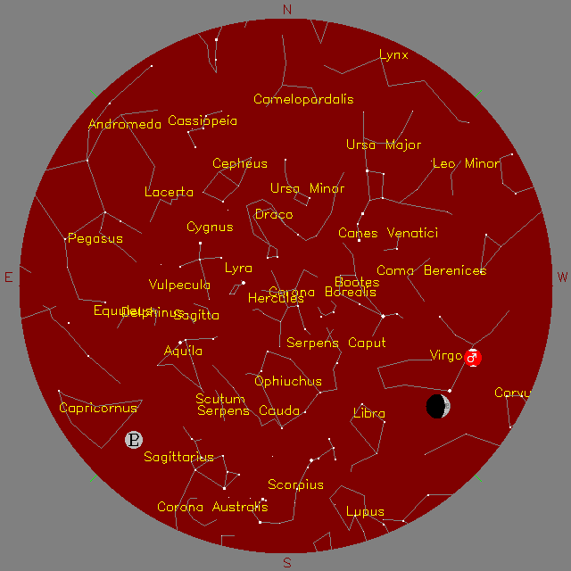 Sky Chart