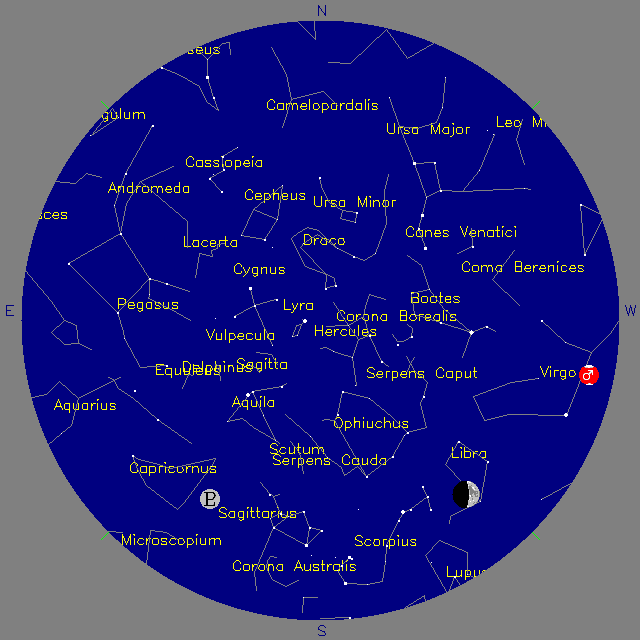 Sky Chart