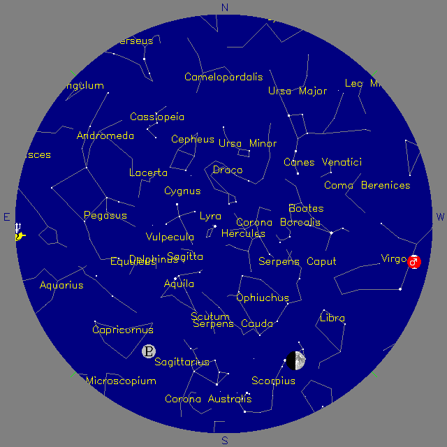Sky Chart