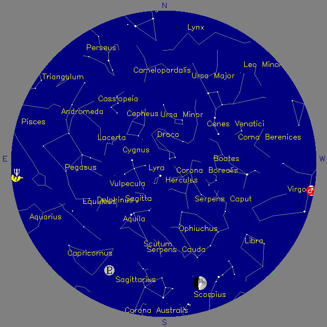Sky Chart