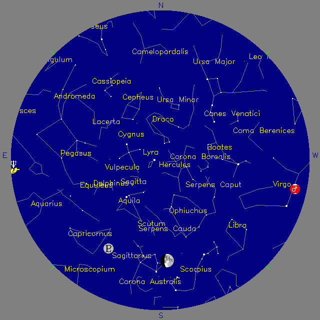 Sky Chart