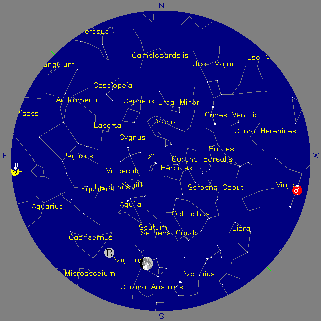 Sky Chart