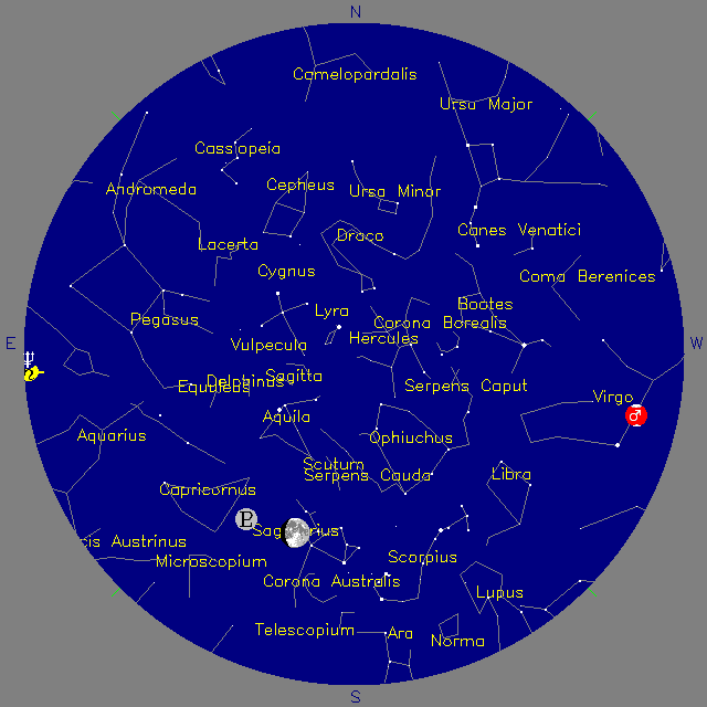 Sky Chart