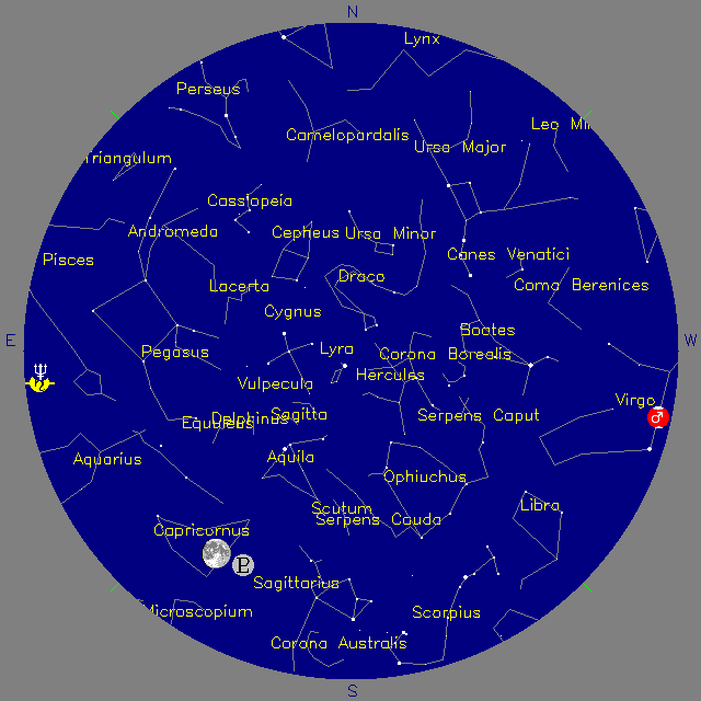 Sky Chart