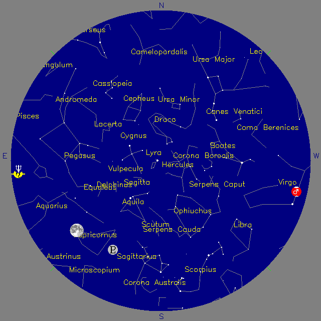 Sky Chart