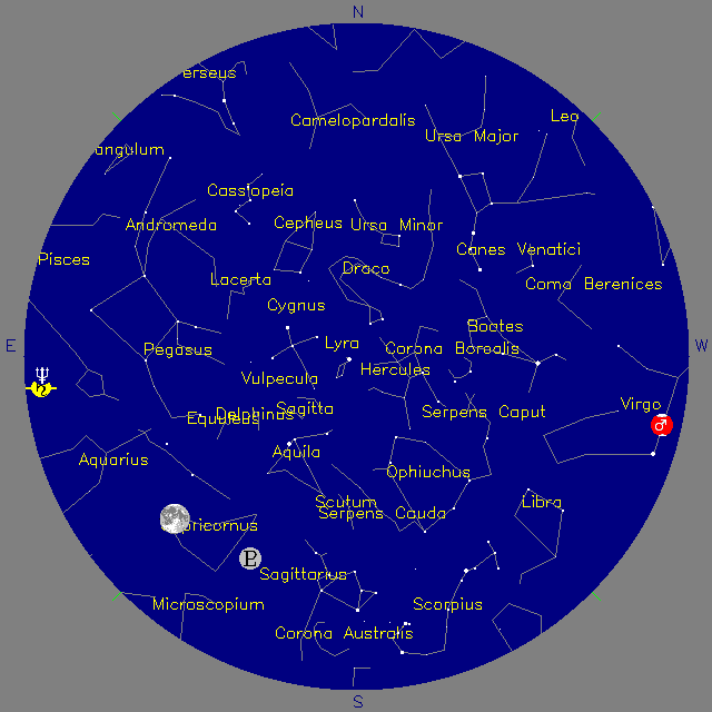 Sky Chart