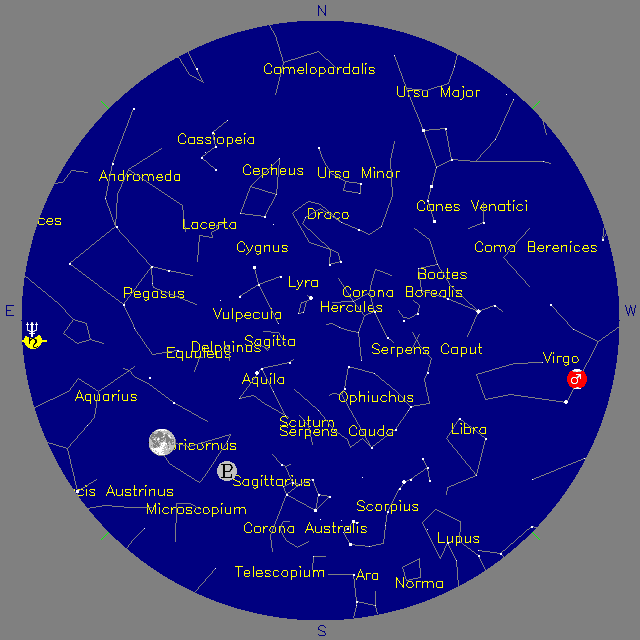 Sky Chart