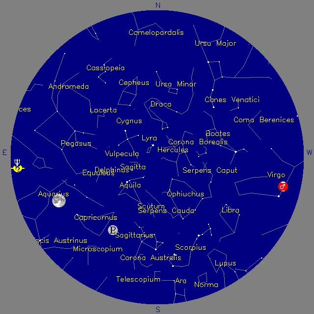 Sky Chart