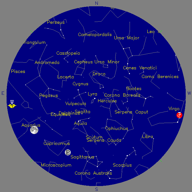 Sky Chart