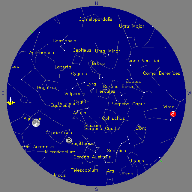 Sky Chart