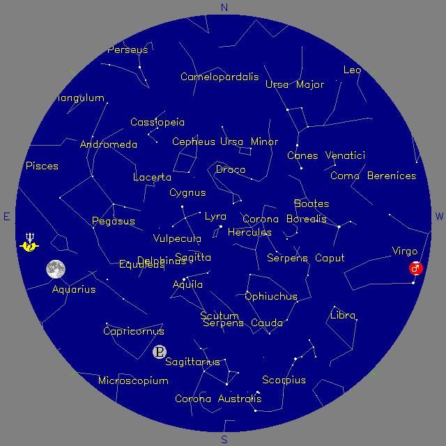 Sky Chart