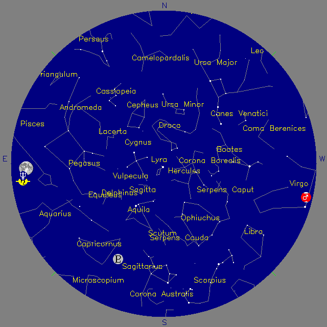 Sky Chart