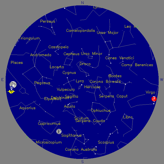 Sky Chart