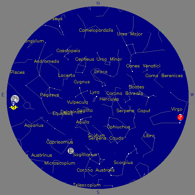 Sky Chart