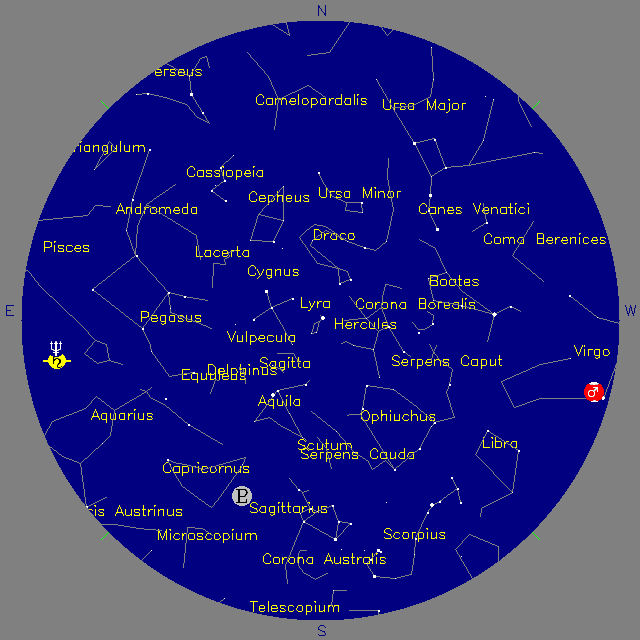 Sky Chart