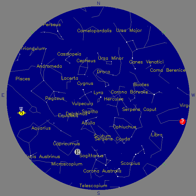 Sky Chart