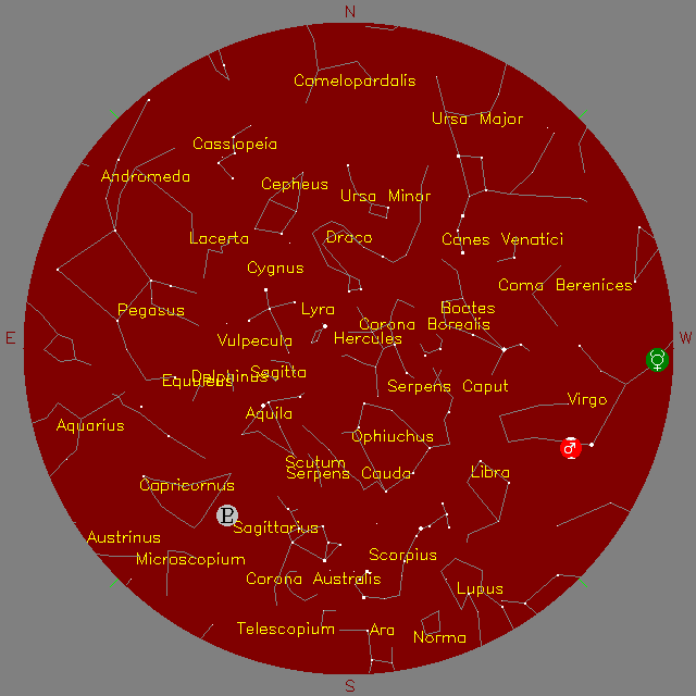 Sky Chart