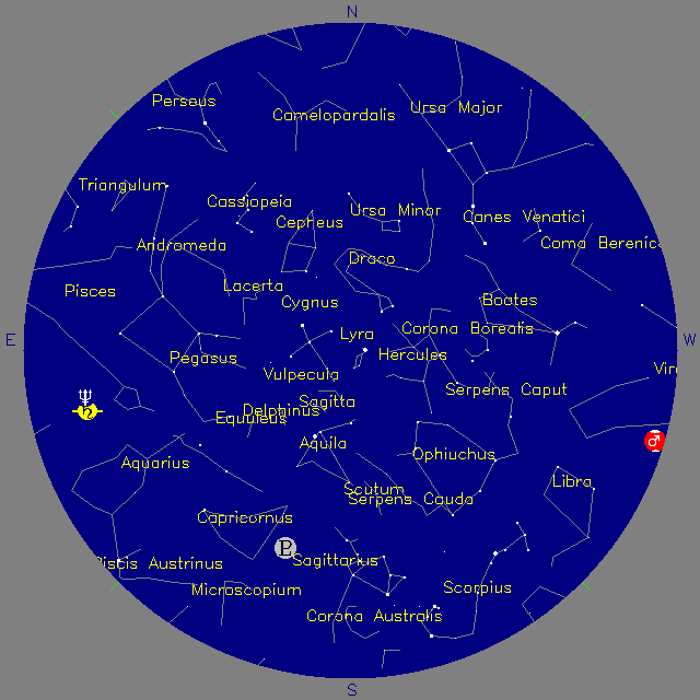 Sky Chart