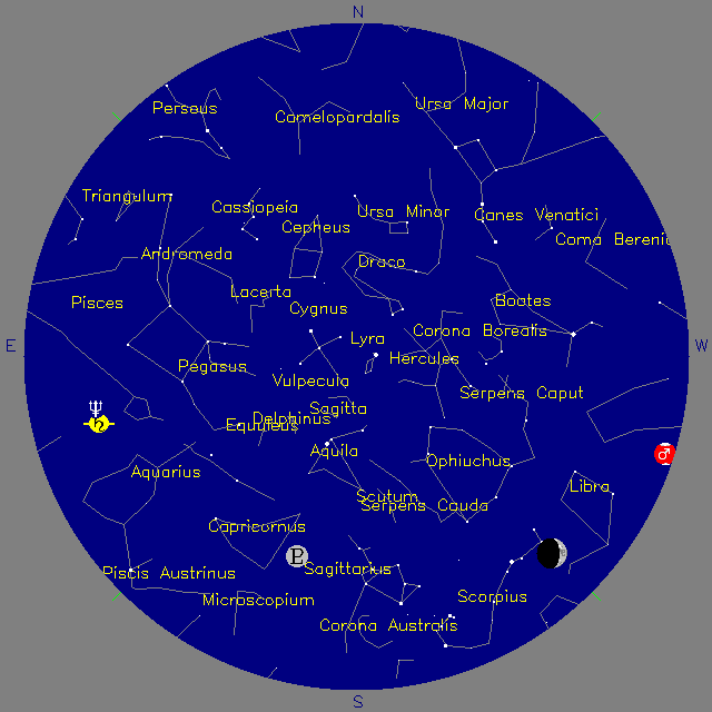 Sky Chart