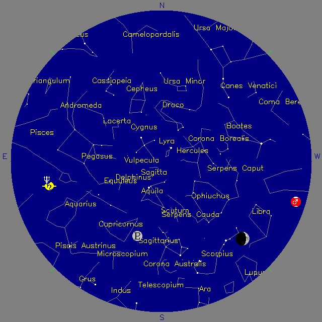 Sky Chart