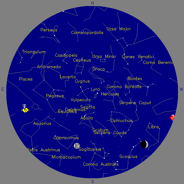 Sky Chart