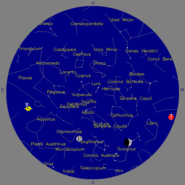 Sky Chart