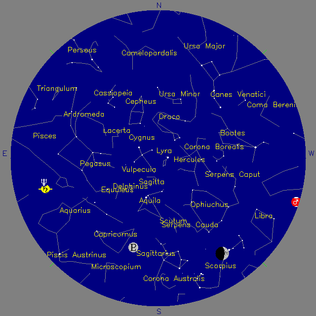 Sky Chart