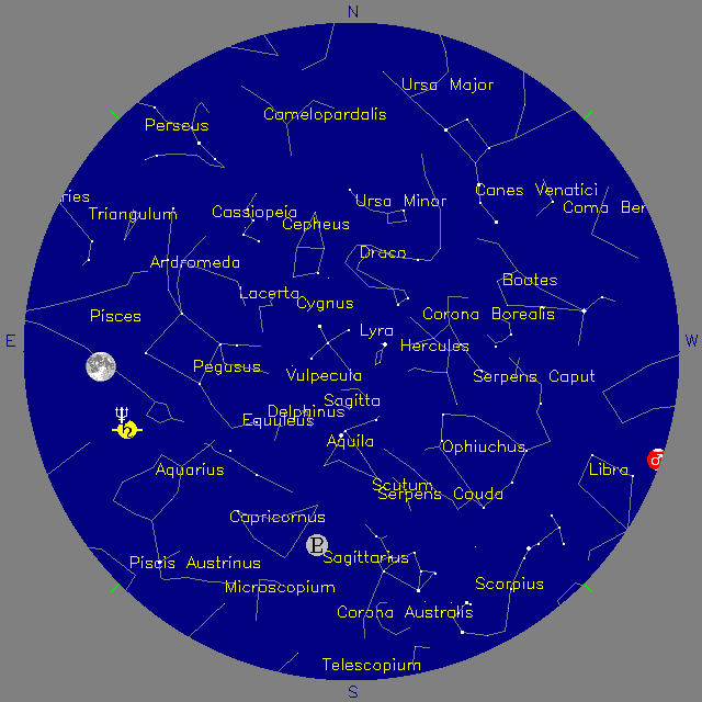 Sky Chart