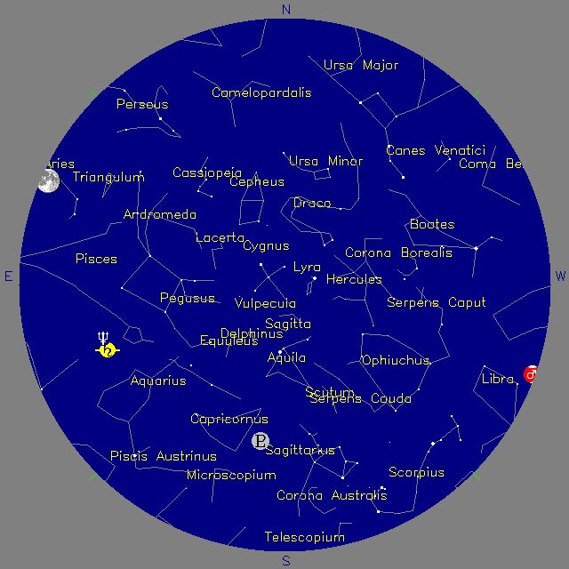 Sky Chart