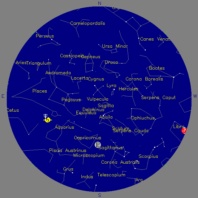 Sky Chart
