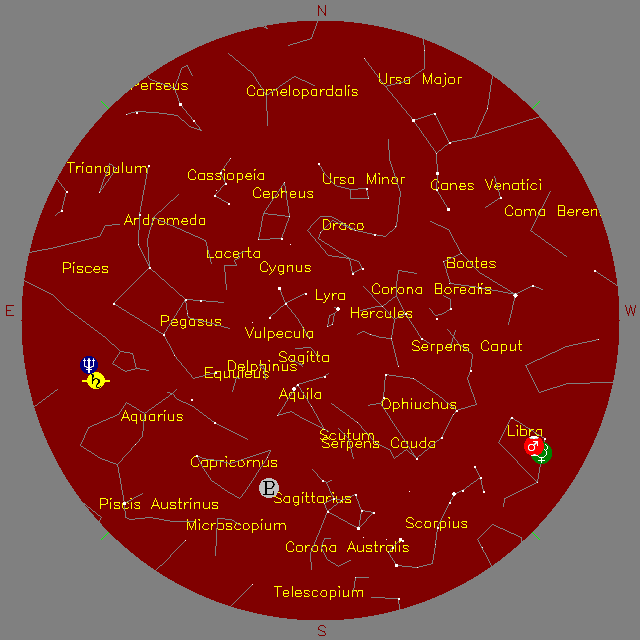 Sky Chart