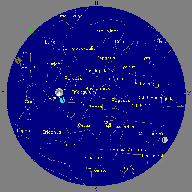 Sky Chart