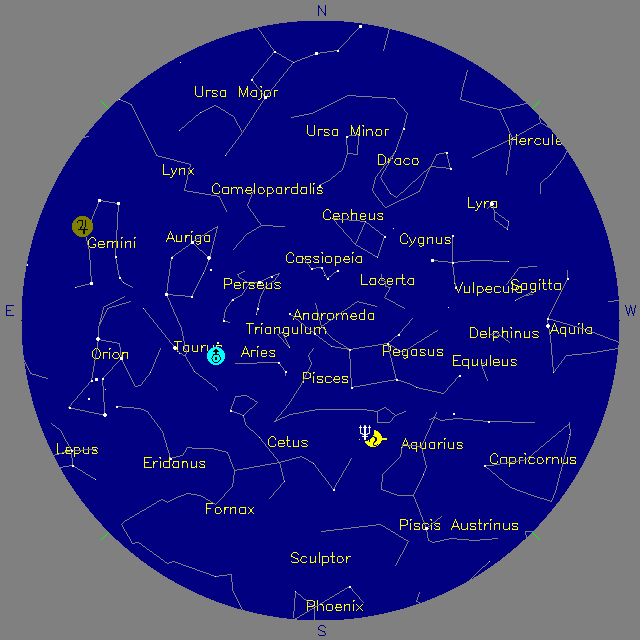 Sky Chart