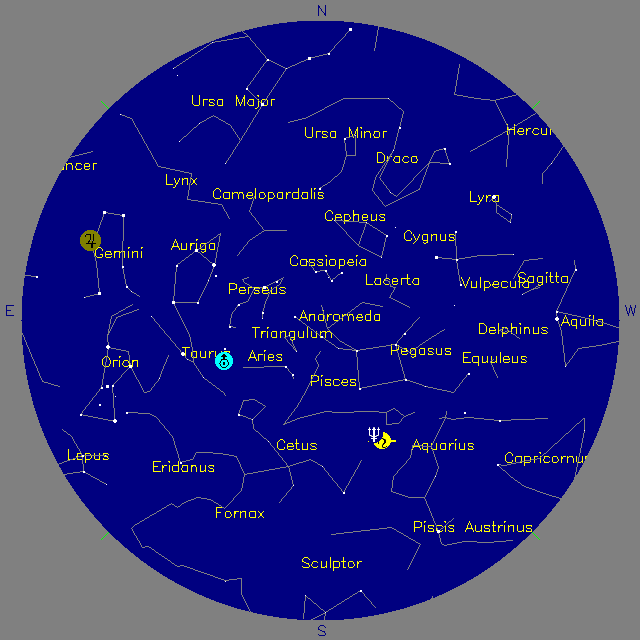 Sky Chart