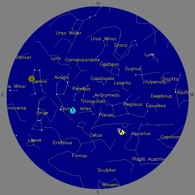 Sky Chart