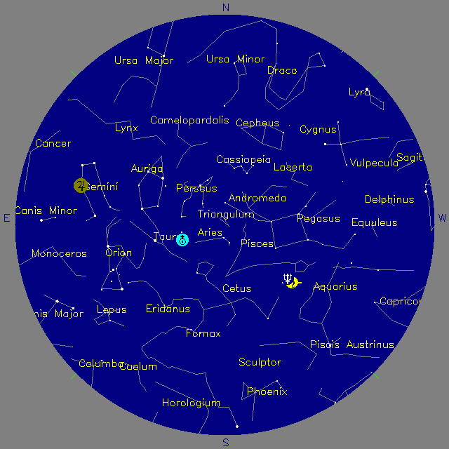 Sky Chart