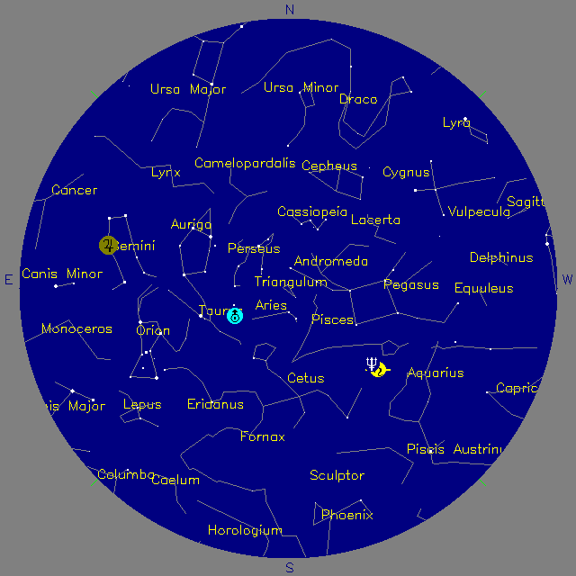 Sky Chart