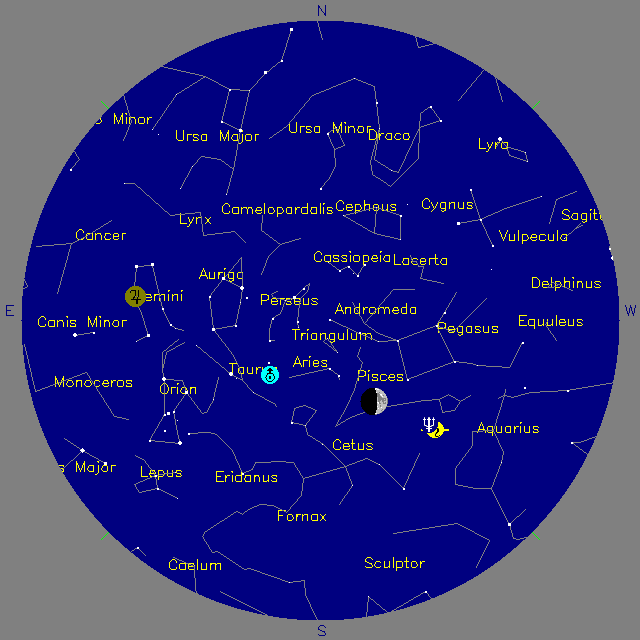 Sky Chart