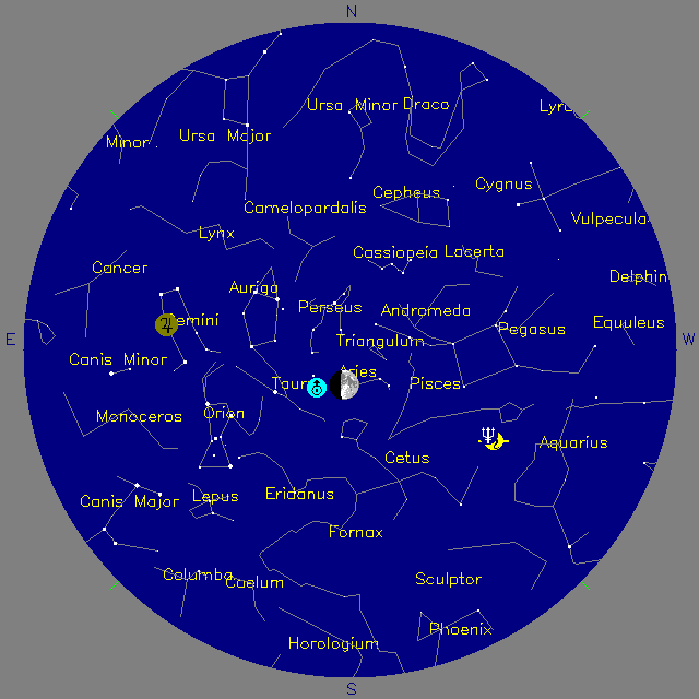 Sky Chart