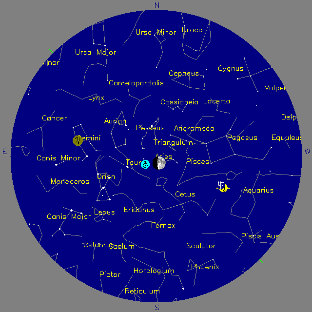 Sky Chart