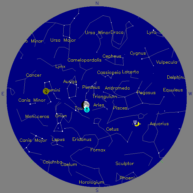 Sky Chart