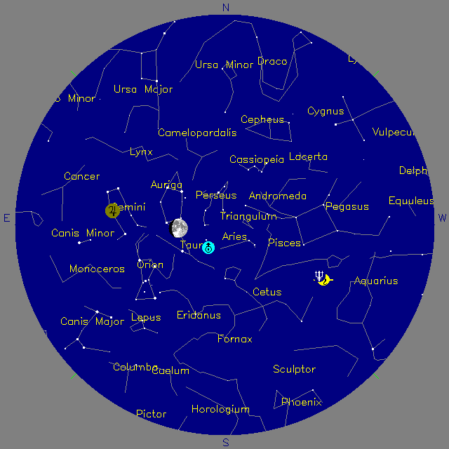 Sky Chart
