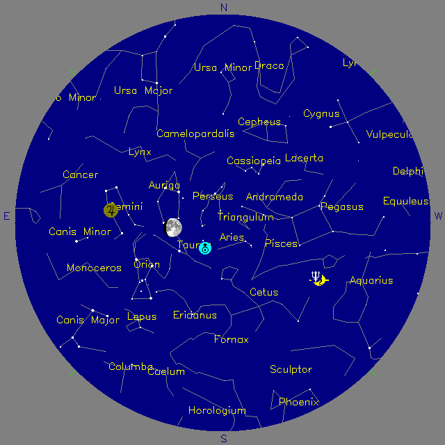 Sky Chart